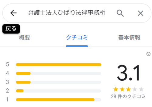 ひばり法律事務所のGoogleマップの口コミ