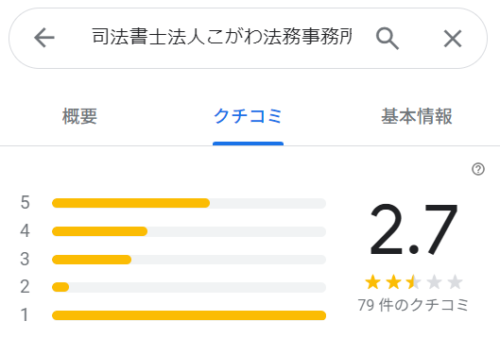 こがわ法務事務所のGoogleマップ口コミ