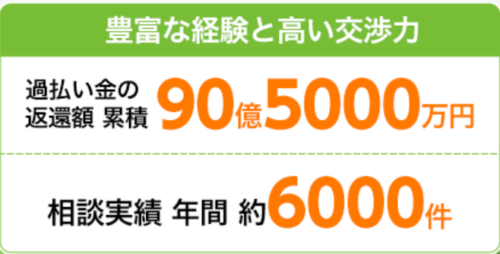 みどり法務事務所の実績の画像