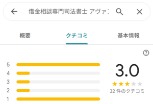 アヴァンス法務事務所Googleマップ