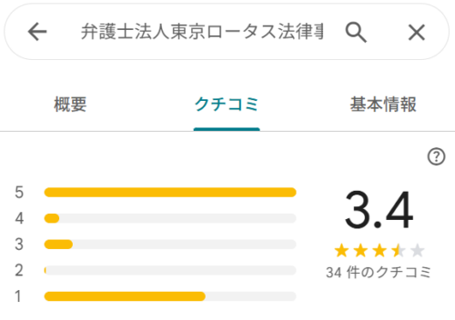 東京ロータスのGoogleマップ画像